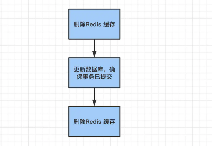 延时双删